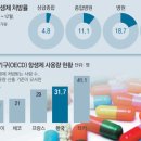 아가페내과의원 네이버블로그