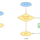 성윤테크 | 더 똑똑한 기술 블로그 운영하기 (feat. 카일스쿨)
