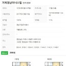 새유림공인중개사사무소 이미지