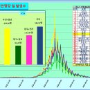 ﻿코로나19 발생현황, 예방접종 현황[7월24일(일요일)현재] 이미지