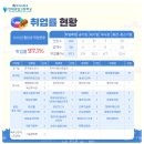 현대공업고등학교 | 2022년 현대공업고등학교 신입생 모집 울산 마이스터고 현대공고 입학요강~!!