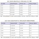 0.19~0.6% 불과한데…부정수급 빌미로 실업급여 축소? 이미지