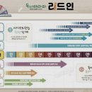 군산풍문초등학교 | 국어학원 리드인 군산중앙초점 전북 군산시 금암동 가격 후기
