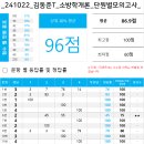 241022 소방학개론 기출마스터 단원별모의고사(소화이론) 성적표 이미지