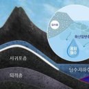 용암지하수