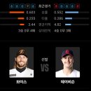 134 | 부산 사직야구장 1루 내야상단석 134블럭 6열 시야 추천 후기