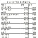 지난주 증권사 CP·전단채 19조4천억 발행…금주 만기 6조3천억 이미지