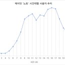 에이타임즈