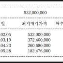 월영동270 이미지