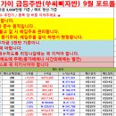 9월23일 급등주반(쑤씨삐자반)성적보고 / 아이언디바이스 3% 손절/SAMG엔터 7% 손절/영풍정밀 5% 수익 /하이트론 3% 수익 이미지