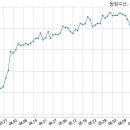 동원수산 주식회사