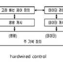 CISC (+ micro programed control) VS RISC (+ hardwired control ) 이미지