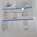 E마트 창원신월점 | 하락장에서 갈아탔다 창원센트럴아이파크 매수 후기 (대장은 존버다)