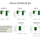 라하바나