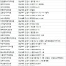 김천우리들치과의원 이미지