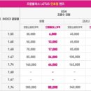 으뜸 플러스안경 상무점 이미지