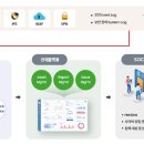 에이원네트웍스 이미지