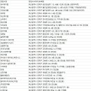 우정약품주식회사 이미지