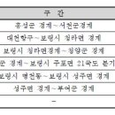 보령시도로교통과 이미지