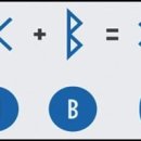 영어로 '해롤드 블루투스 (Harald Bluetooth) 이미지