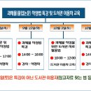 과제물(졸업논문) 작성법 특강 및 도서관 이용자 교육 이미지