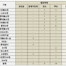 현대홈스토아
