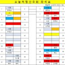 북설악/신선대(성인대) 특급전망대 북설악 성인대 (645m) 이미지