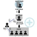 유통 이미지