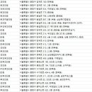 홍종찬이비인후과 이미지