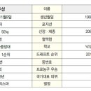 붕붕 이미지