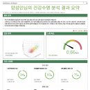 더웰니스랩