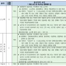 학예문화사