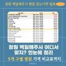 국민건강 | 창원 백일해 주사 싼 병원 5개 구청별 가격 비교 표(의창구/성산구/마산회원구/마산합포구/진해구)