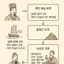 제갈량 | Chat-GPT와의 대담, 제갈량과 봉래산