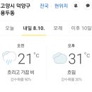 RE:8월10일(수요일)서오릉 산책길(고양시 덕양구 용두동의 내일 날씨) 이미지