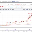 대주모터스 이미지