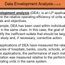 경영과학 10주차 복습_Data Envelopment Analysis 이미지