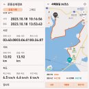 #서해랑길 서해랑길 36코스 ...231018 이미지