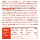 이삭유통 | 이삭토스트 소스 신세계면세점 전용제품, 매장 맛이랑 똑같을까?! 실제 구매후기