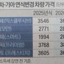 현대드라이크리닝 - 구로구 개봉로1다길 13 | 현대드라이크리닝