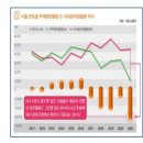 부자부동산 앞 이미지