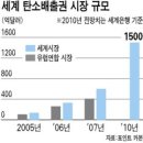 뉴비즈