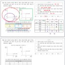 고수사회탐구