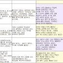 수지침 요법 서암봉을 이용한 삼일체질 진단과 음양맥진 따라하기(3편) 이미지