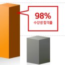 책놀이 지도사 자격증 과정 네이버블로그