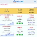 [아파트미] 구미 실거래 구미확장단지중흥S-클래스에듀포레 4.1억 등 이미지