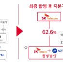 에스케이티앤시 서울경제