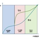 예담식품