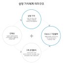 삼양물류