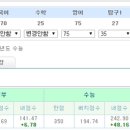 용인대초당태권도 네이버블로그